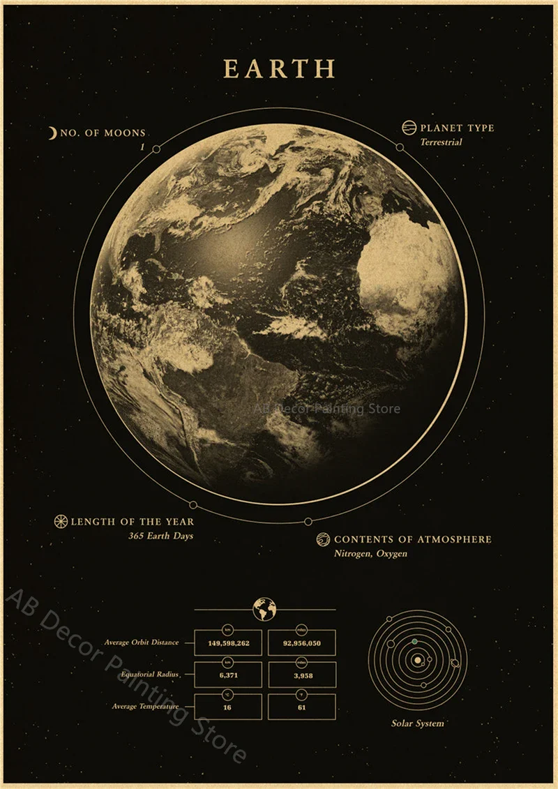 Tableau Chinois Planètes et Univers – Image 5
