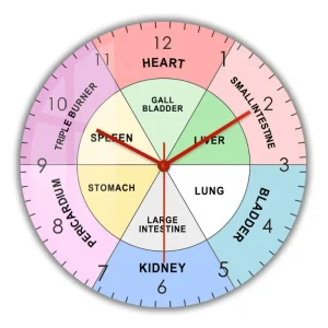 Horloge Chinoise Médecine