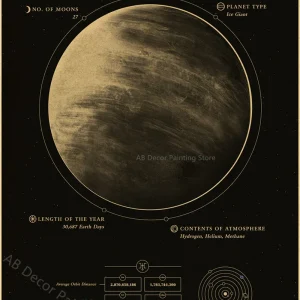 Tableau Chinois Planètes et Univers